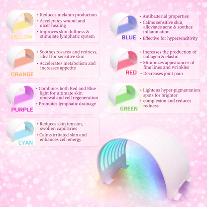 7-Color LED PDT Light Therapy Mask – Silicone Facial Skin Rejuvenation