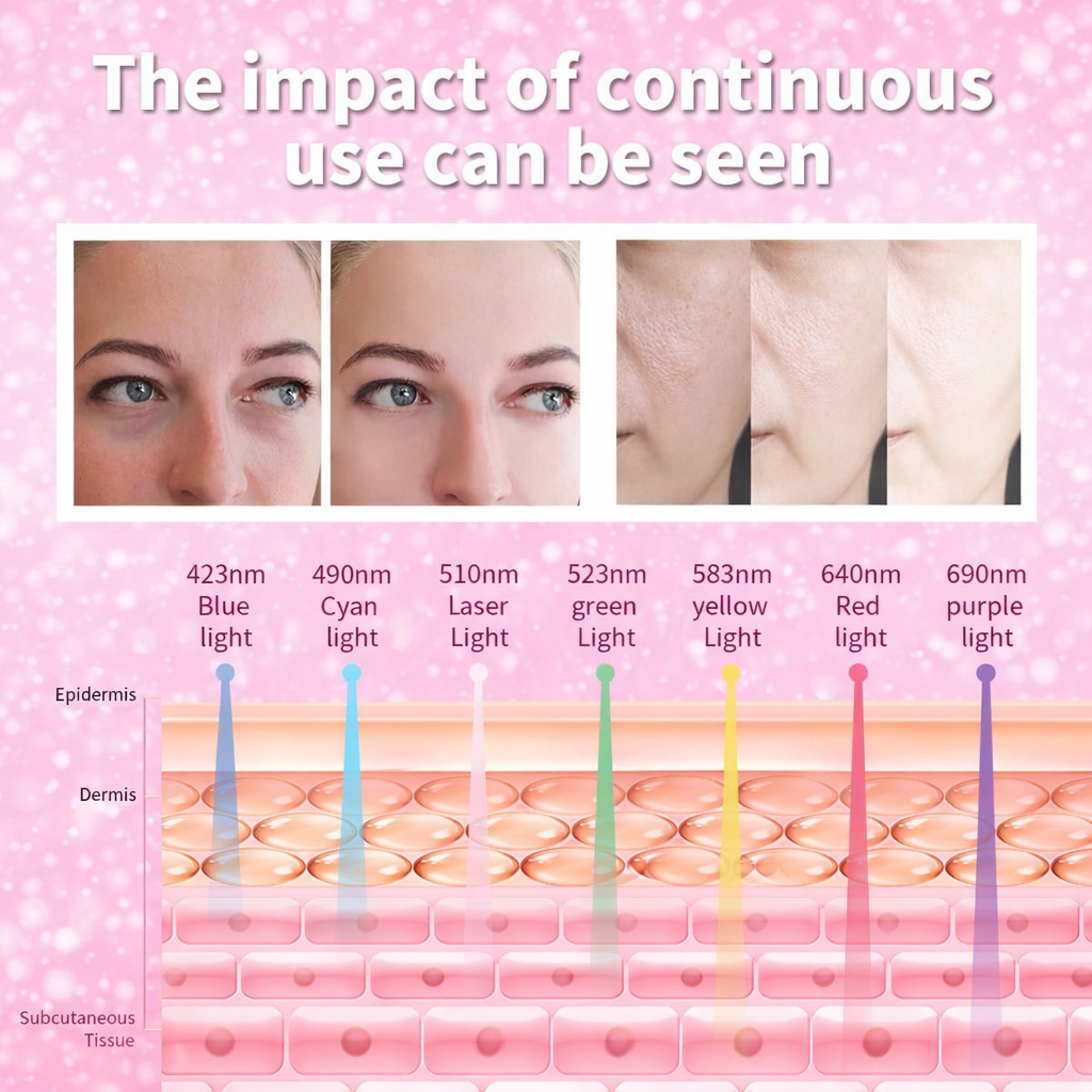 7-Color LED PDT Light Therapy Mask – Silicone Facial Skin Rejuvenation