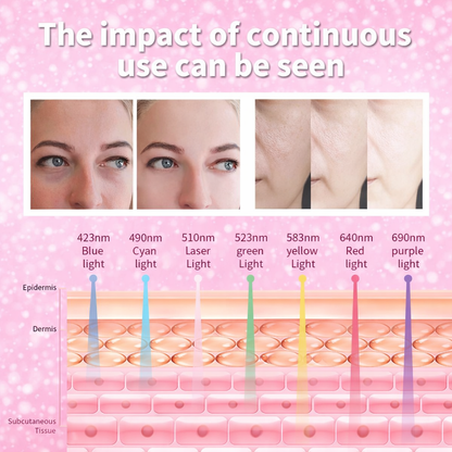 7-Color LED PDT Light Therapy Mask – Silicone Facial Skin Rejuvenation