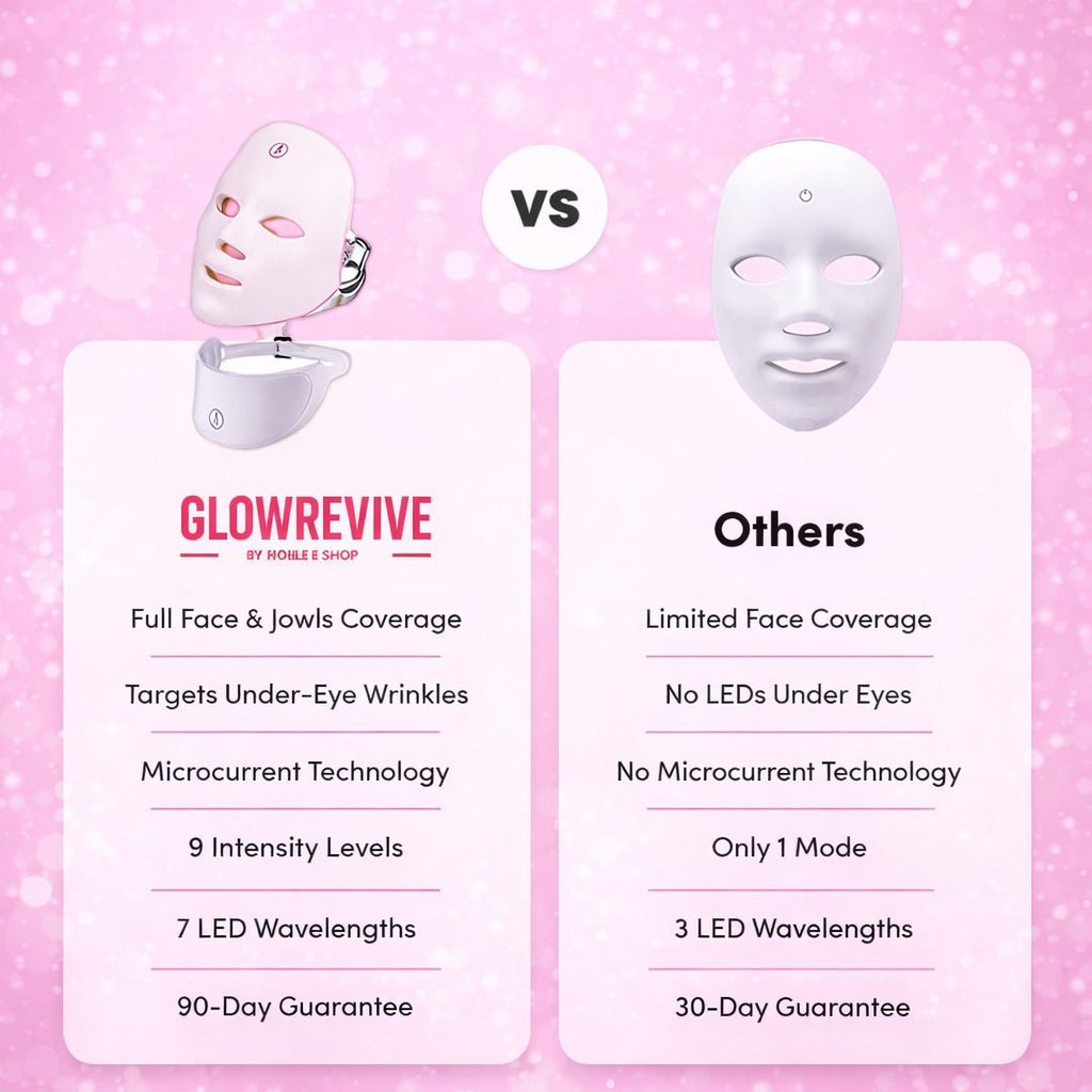 Professional LED Photon Mask – 7 Colour Light Therapy for Face & Neck Renewal