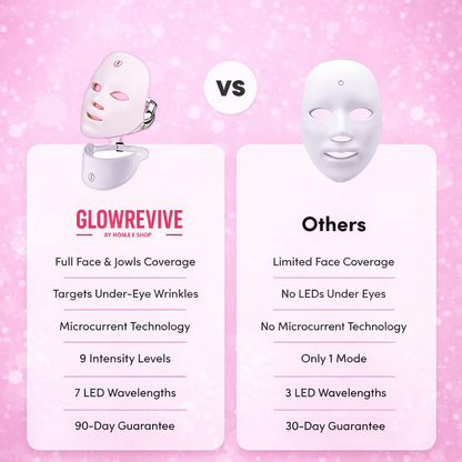 Professional LED Photon Mask – 7 Colour Light Therapy for Face & Neck Renewal